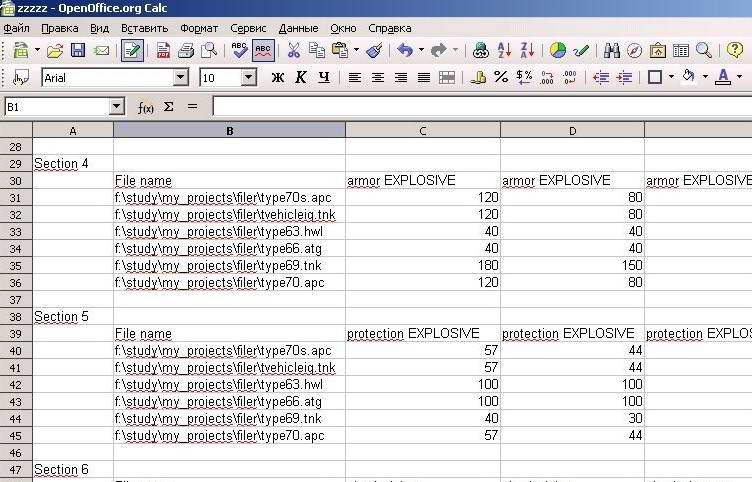 Tabbed text file opened in the Calc of OpenOffice 